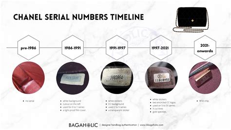 Chanel style number lookup